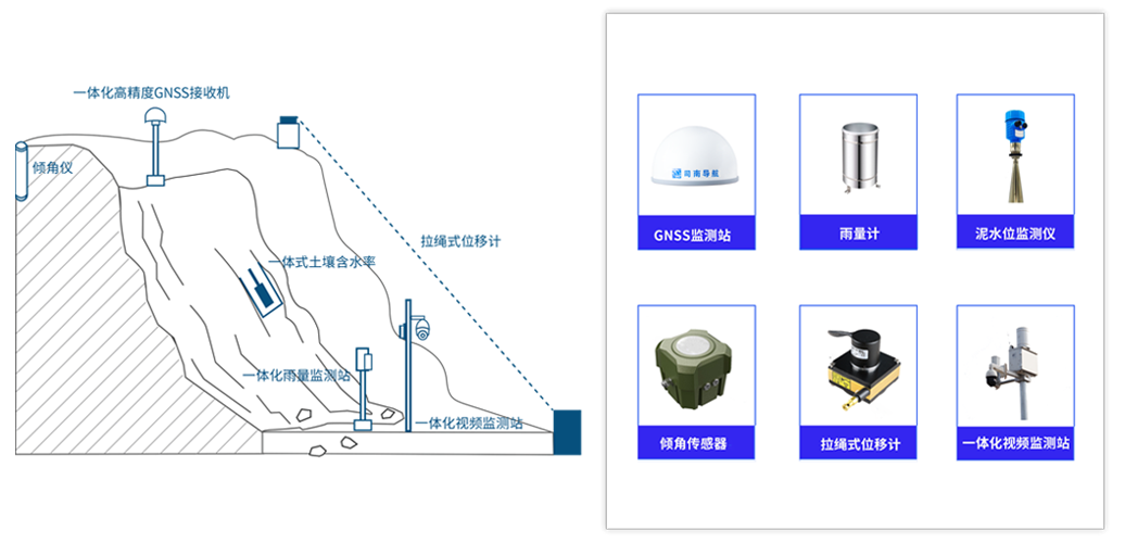 地质灾害监测金洋6娱乐平台-金洋6注册-金洋6(合营)官网方案示意图